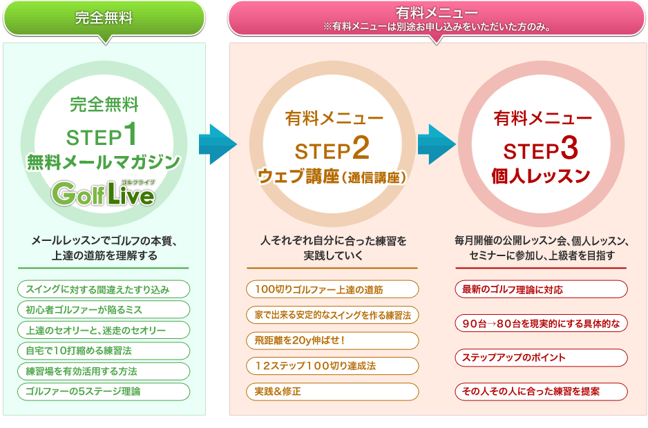 Golflive ゴルフライブ 毎朝５万人が読んでいる無料メールマガジン